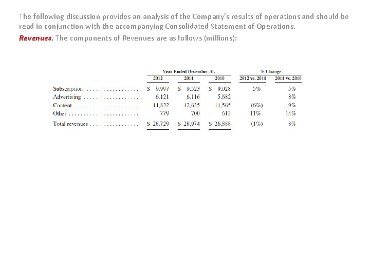 The following discussion provides an analysis of the Company’s results of operations and should