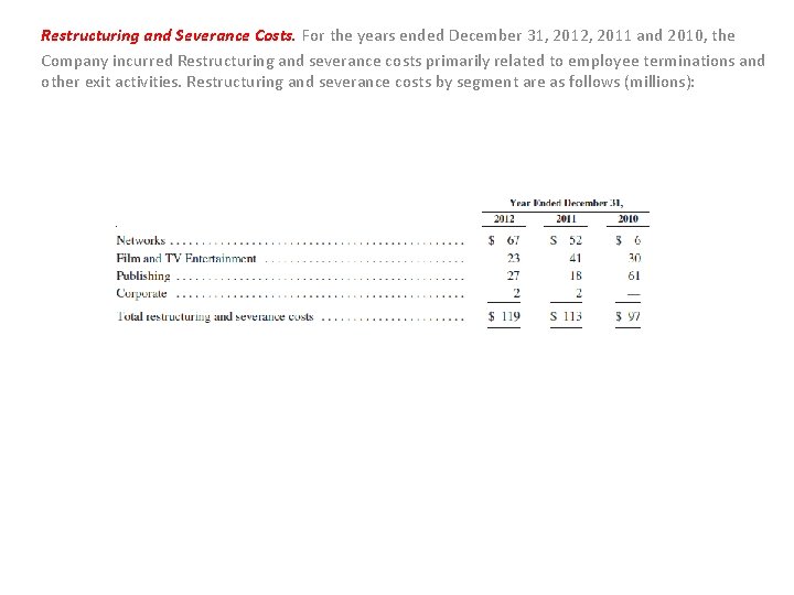 Restructuring and Severance Costs. For the years ended December 31, 2012, 2011 and 2010,