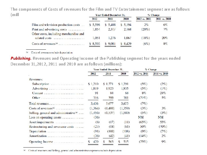 The components of Costs of revenues for the Film and TV Entertainment segment are