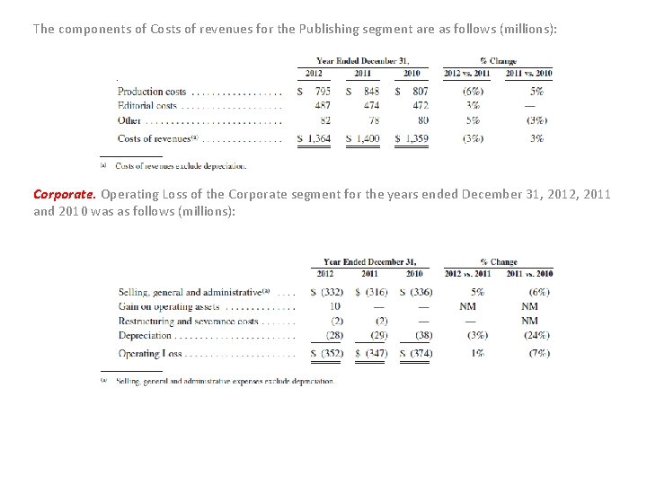 The components of Costs of revenues for the Publishing segment are as follows (millions):