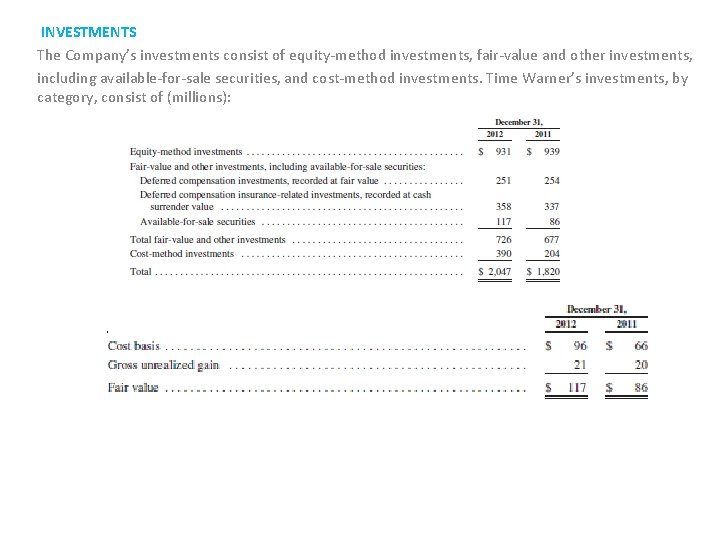 INVESTMENTS The Company’s investments consist of equity-method investments, fair-value and other investments, including available-for-sale