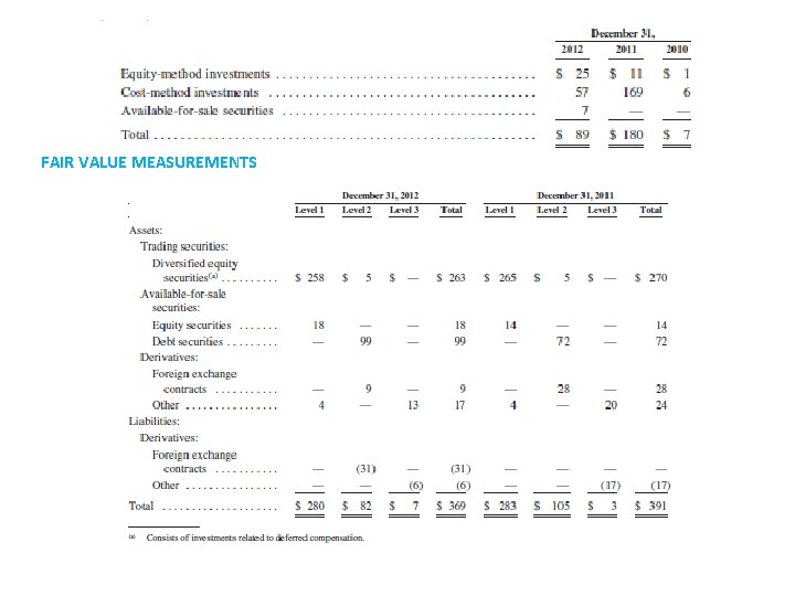 FAIR VALUE MEASUREMENTS 