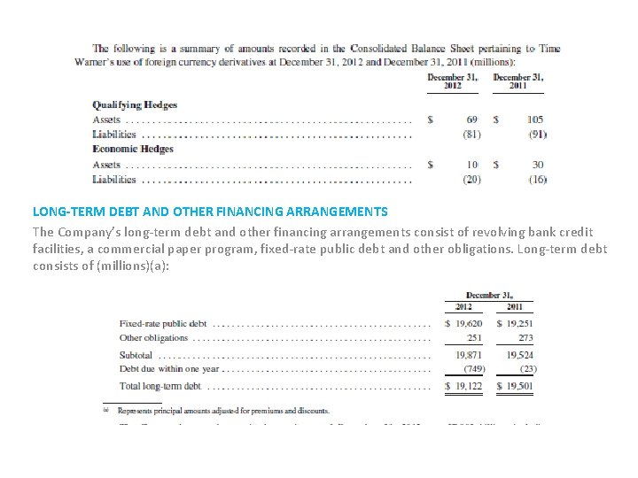 LONG-TERM DEBT AND OTHER FINANCING ARRANGEMENTS The Company’s long-term debt and other financing arrangements