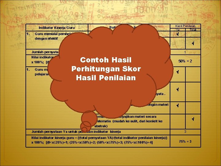 Butir Penilaian Indikator Kinerja Guru 1. Guru memulai pembelajaran dengan efektif a. Melakukan apersepsi Butir Penilaian Indikator Kinerja Guru 1. Guru memulai pembelajaran dengan efektif a. Melakukan apersepsi