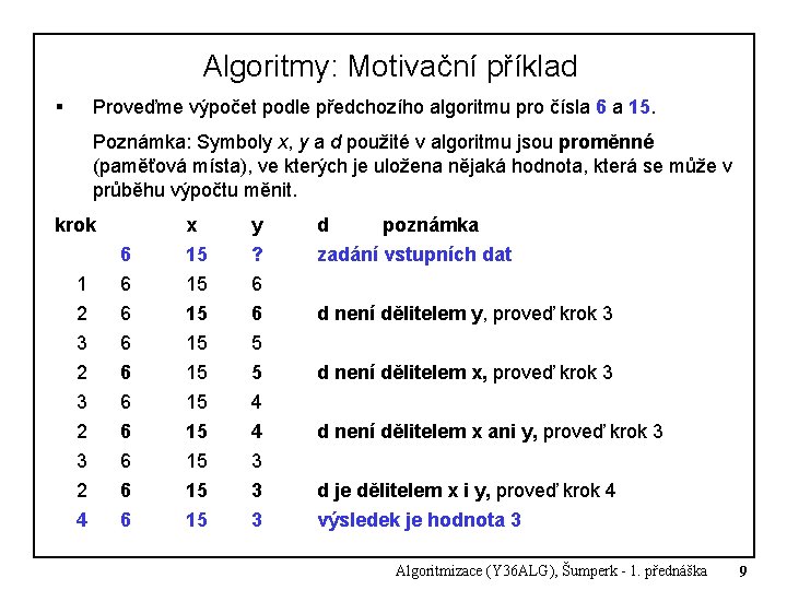 Algoritmy: Motivační příklad § Proveďme výpočet podle předchozího algoritmu pro čísla 6 a 15. Algoritmy: Motivační příklad § Proveďme výpočet podle předchozího algoritmu pro čísla 6 a 15.
