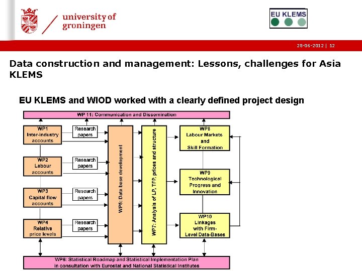 28 06 2012 1 Data Management in Asia