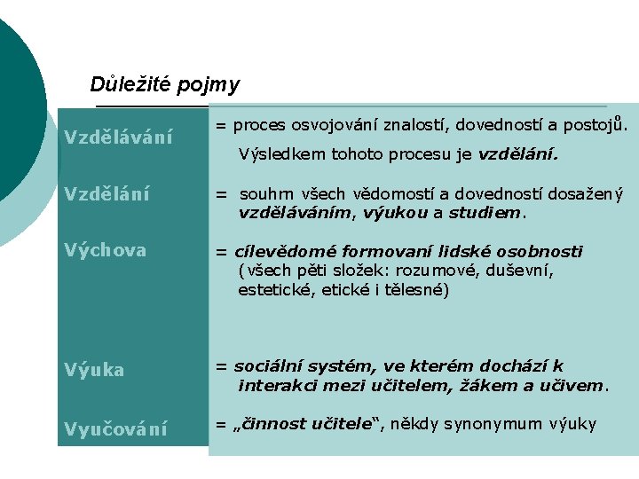 Důležité pojmy Vzdělávání = proces osvojování znalostí, dovedností a postojů. Výsledkem tohoto procesu je