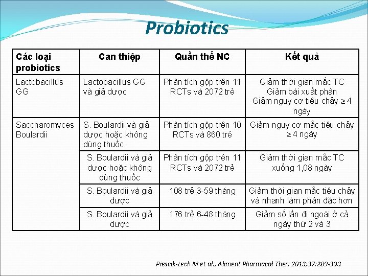 Probiotics Các loại probiotics Lactobacillus GG Can thiệp Lactobacillus GG và giả dược Saccharomyces