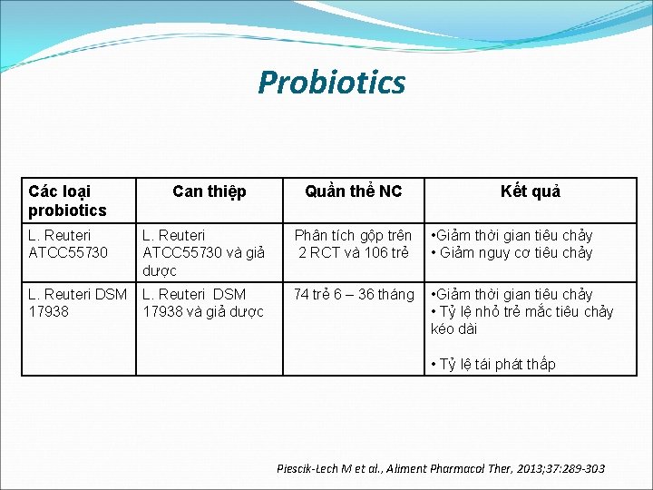 Probiotics Các loại probiotics Can thiệp L. Reuteri ATCC 55730 và giả dược L.