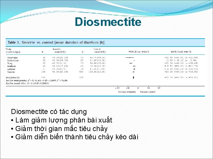 Diosmectite có tác dụng • Làm giảm lượng phân bài xuất • Giảm thời