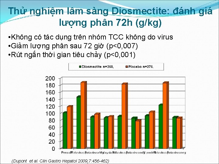 Thử nghiệm lâm sàng Diosmectite: đánh giá lượng phân 72 h (g/kg) • Không