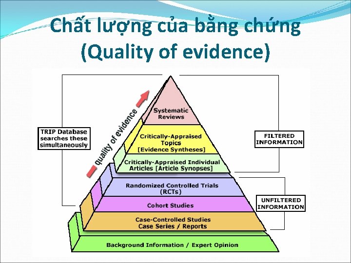 Chất lượng của bằng chứng (Quality of evidence) 