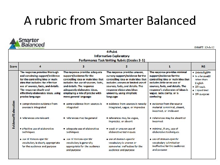 A rubric from Smarter Balanced A rubric from Smarter Balanced