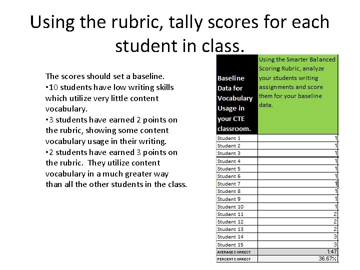 Using the rubric, tally scores for each student in class. The scores should set Using the rubric, tally scores for each student in class. The scores should set