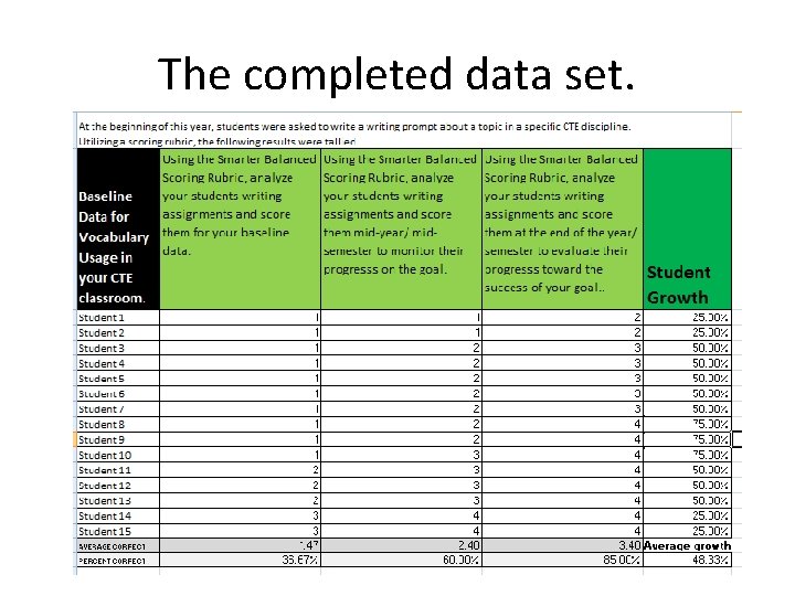 The completed data set. The completed data set.