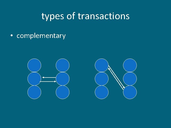 types of transactions • complementary types of transactions • complementary