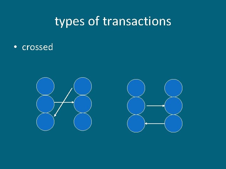 types of transactions • crossed types of transactions • crossed