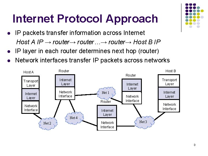 Internet Protocol Approach l l l IP packets transfer information across Internet Host A