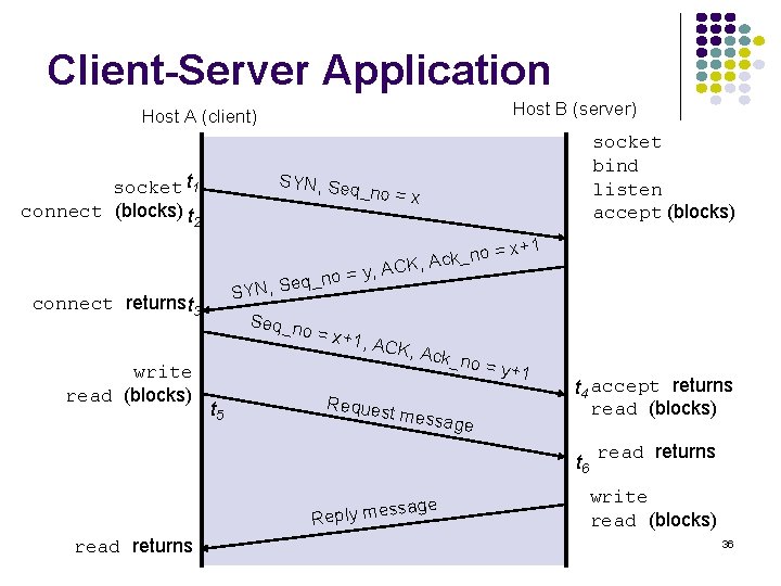 Client-Server Application Host B (server) Host A (client) socket t 1 connect (blocks) t