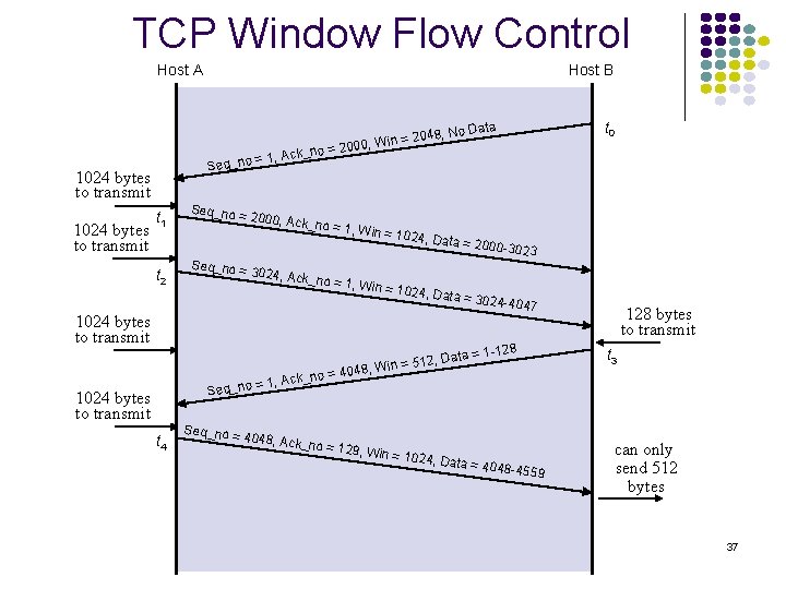 TCP Window Flow Control Host A = Seq_no 1024 bytes to transmit Host B