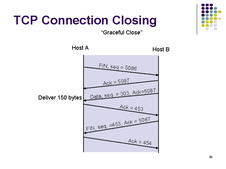 TCP Connection Closing “Graceful Close” Host A Host B FIN, seq = 50 86