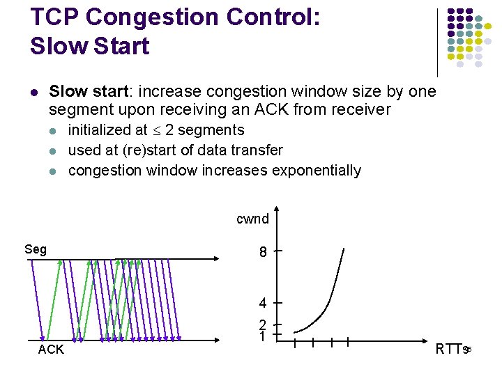 TCP Congestion Control: Slow Start l Slow start: increase congestion window size by one