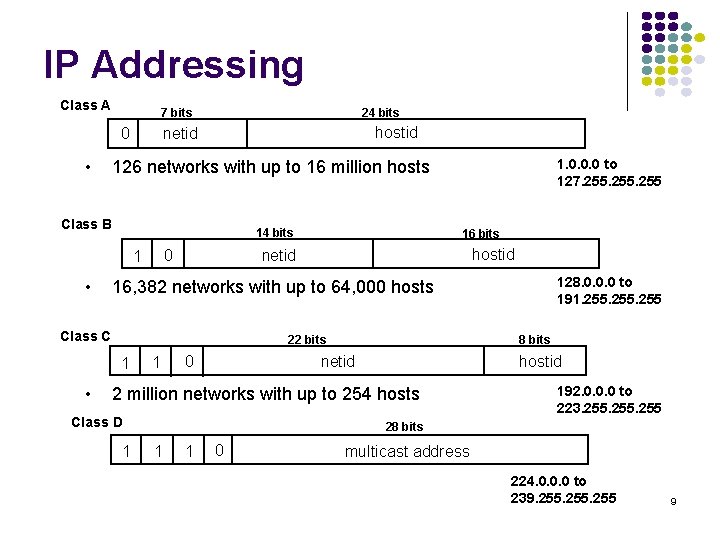 IP Addressing Class A 7 bits hostid netid 0 • 24 bits Class B