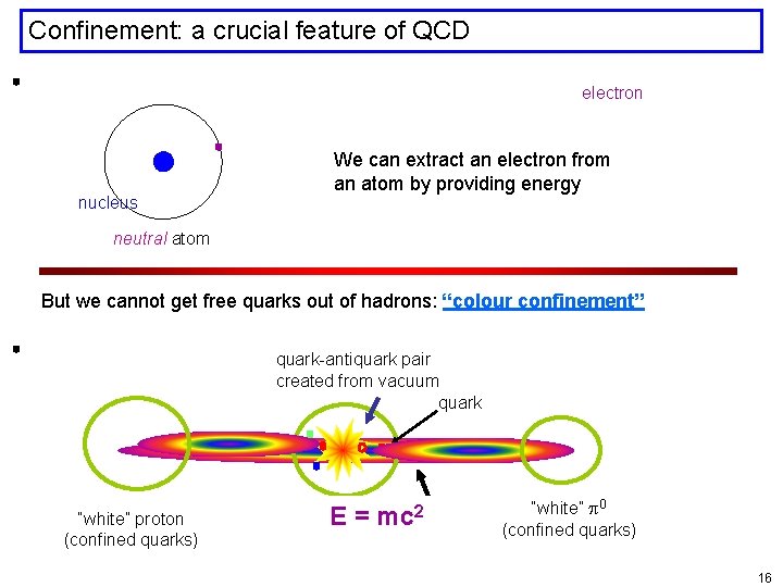 Confinement: a crucial feature of QCD electron nucleus We can extract an electron from