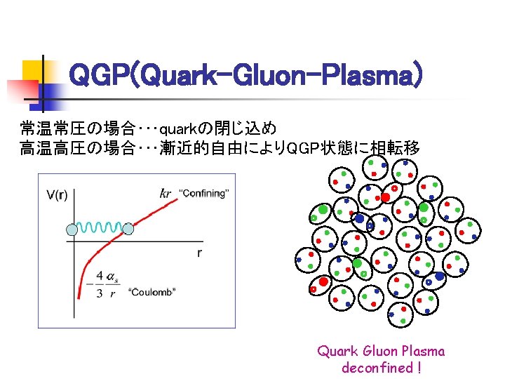 QGP(Quark-Gluon-Plasma) 常温常圧の場合･･･quarkの閉じ込め 高温高圧の場合･･･漸近的自由によりQGP状態に相転移 Hadronic Nuclear Matter Quark Gluon Plasma (confined)! deconfined 