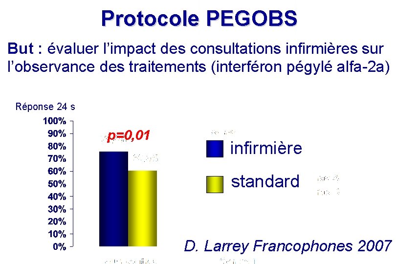 Protocole PEGOBS But : évaluer l’impact des consultations infirmières sur l’observance des traitements (interféron Protocole PEGOBS But : évaluer l’impact des consultations infirmières sur l’observance des traitements (interféron