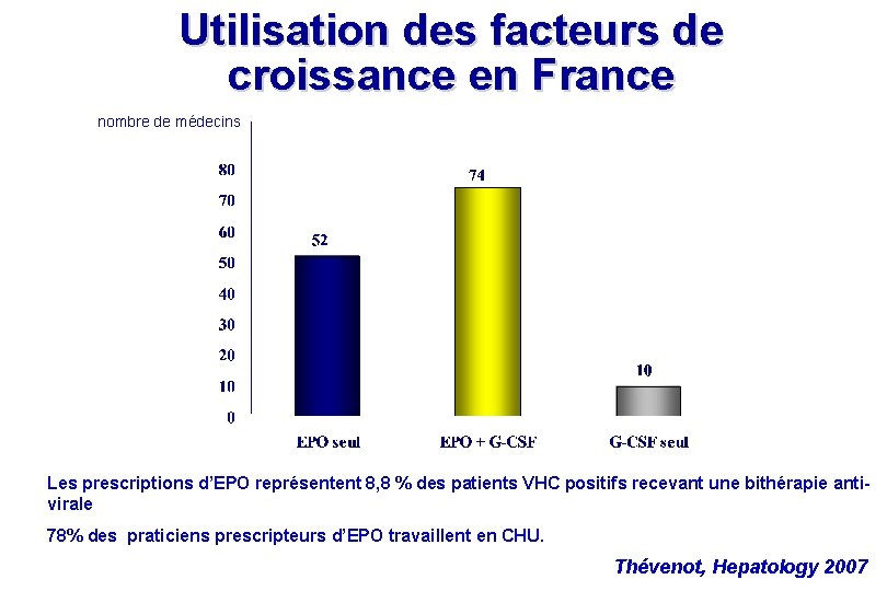 Utilisation des facteurs de croissance en France nombre de médecins 1. Les prescriptions d’EPO Utilisation des facteurs de croissance en France nombre de médecins 1. Les prescriptions d’EPO