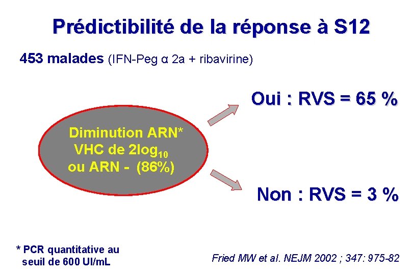 Prédictibilité de la réponse à S 12 453 malades (IFN-Peg α 2 a + Prédictibilité de la réponse à S 12 453 malades (IFN-Peg α 2 a +