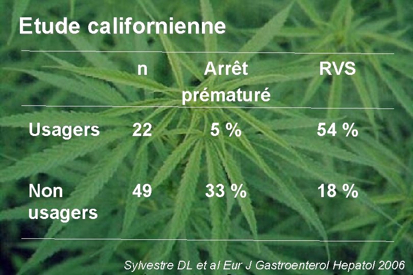 Etude californienne n Arrêt prématuré RVS Usagers 22 5% 54 % Non usagers 49 Etude californienne n Arrêt prématuré RVS Usagers 22 5% 54 % Non usagers 49