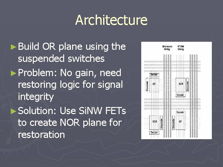 Architecture ► Build OR plane using the suspended switches ► Problem: No gain, need