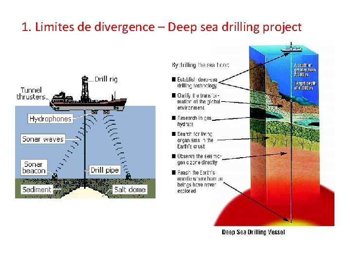 1. Limites de divergence – Deep sea drilling project 