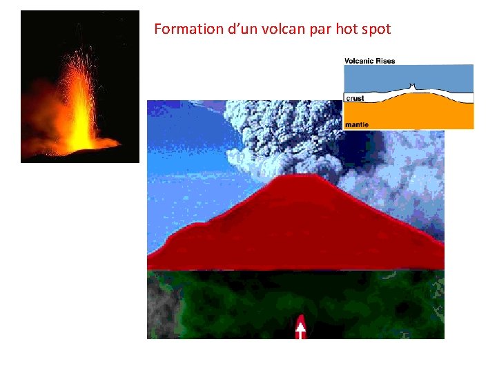 Formation d’un volcan par hot spot 