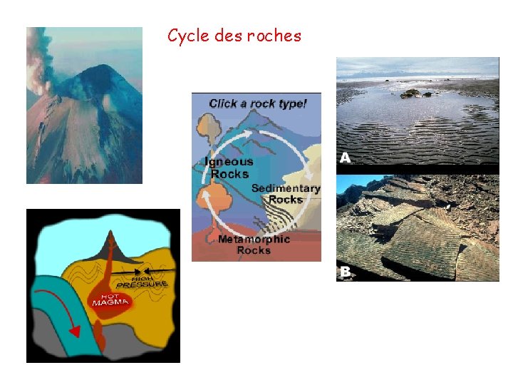 Cycle des roches 