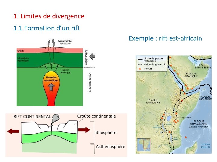 1. Limites de divergence 1. 1 Formation d’un rift Exemple : rift est-africain 