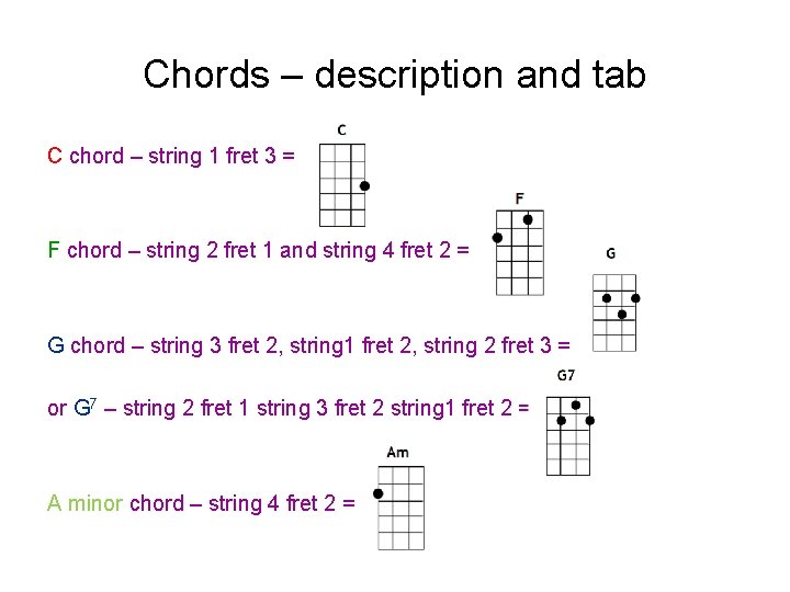 Chords – description and tab C chord – string 1 fret 3 = F