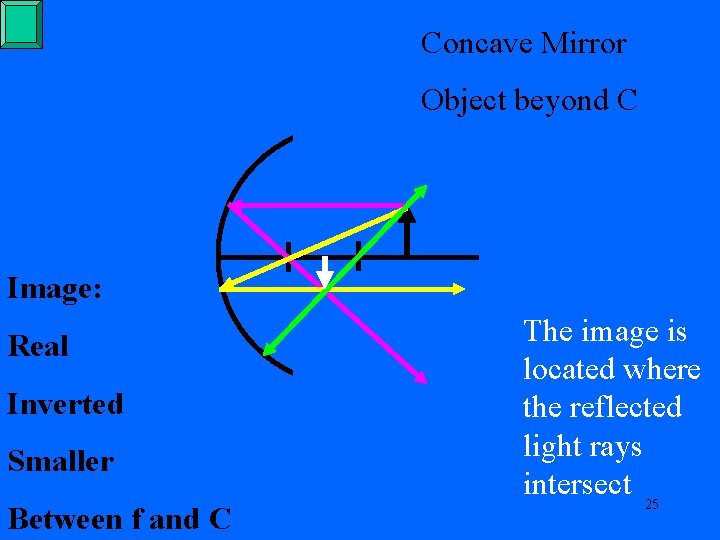 Concave Mirror Object beyond C Image: Real Inverted Smaller Between f and C The