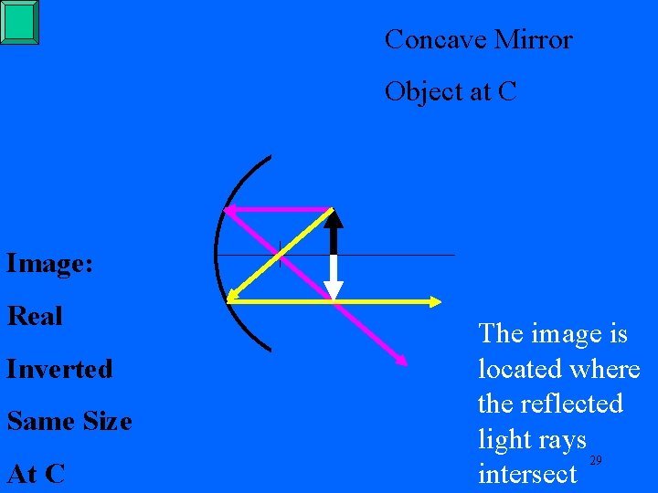 Concave Mirror Object at C Image: Real Inverted Same Size At C The image