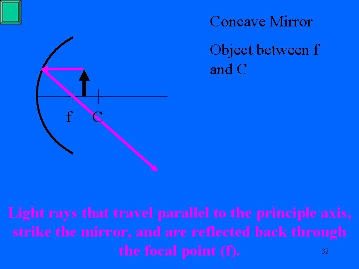 Concave Mirror Object between f and C f C Light rays that travel parallel