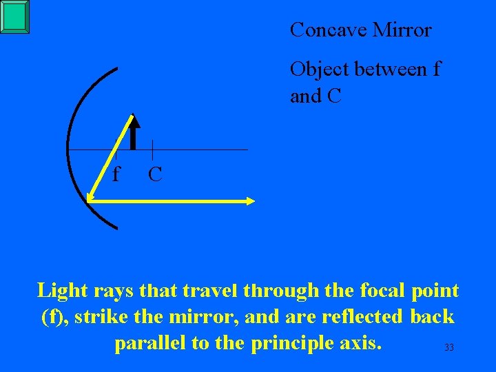 Concave Mirror Object between f and C f C Light rays that travel through