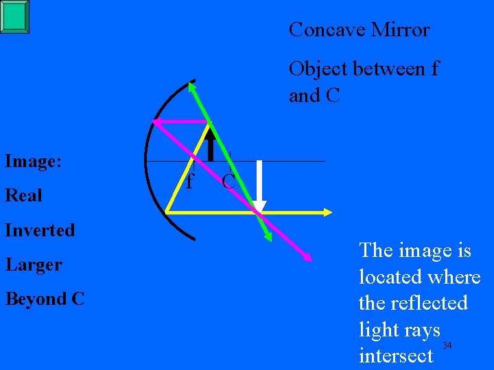 Concave Mirror Object between f and C Image: Real Inverted Larger Beyond C f