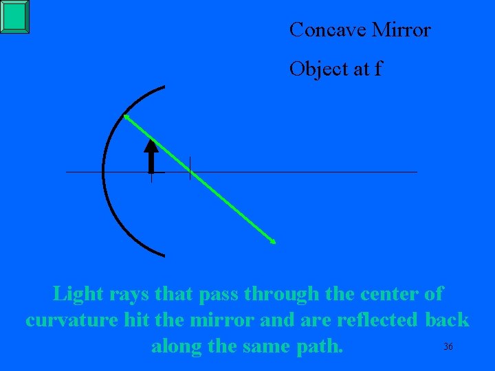 Concave Mirror Object at f Light rays that pass through the center of curvature