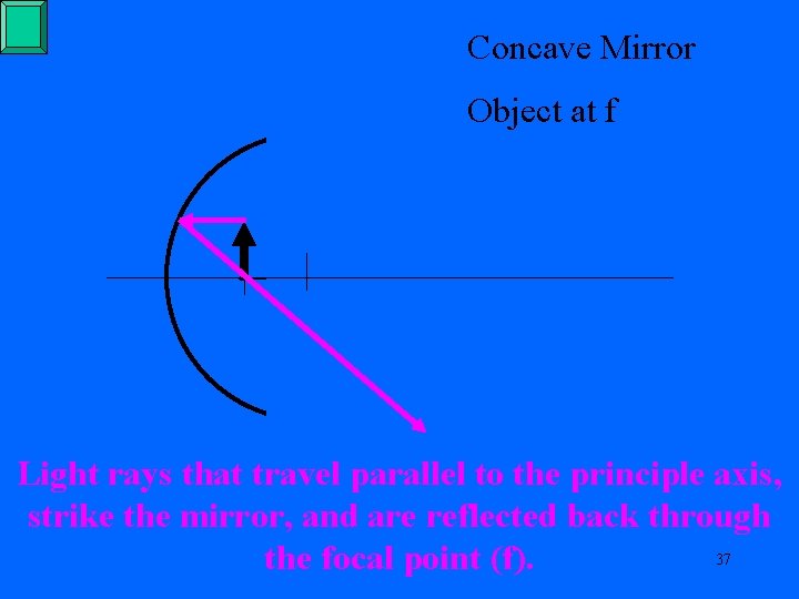 Concave Mirror Object at f Light rays that travel parallel to the principle axis,