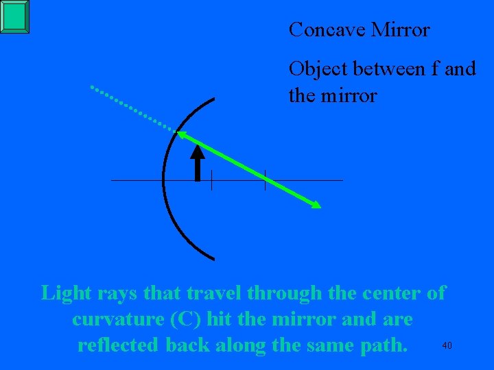 Concave Mirror Object between f and the mirror Light rays that travel through the