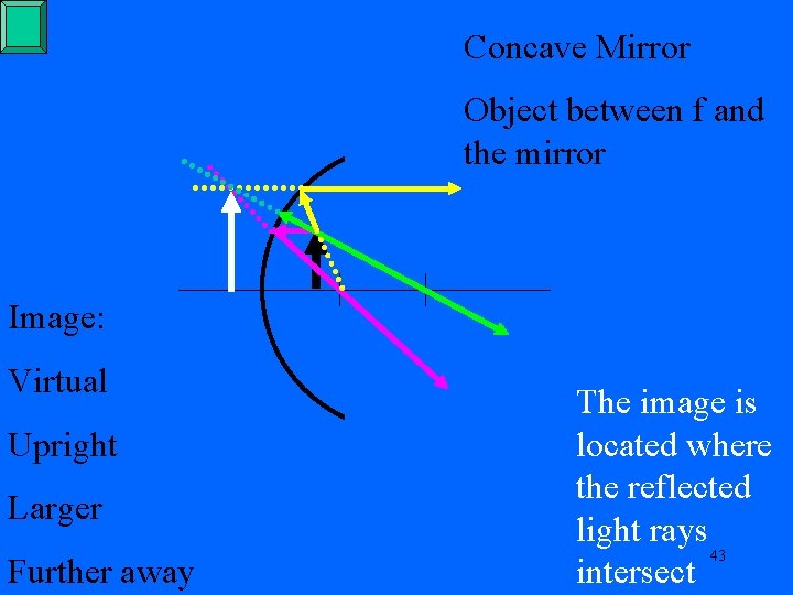 Concave Mirror Object between f and the mirror Image: Virtual Upright Larger Further away