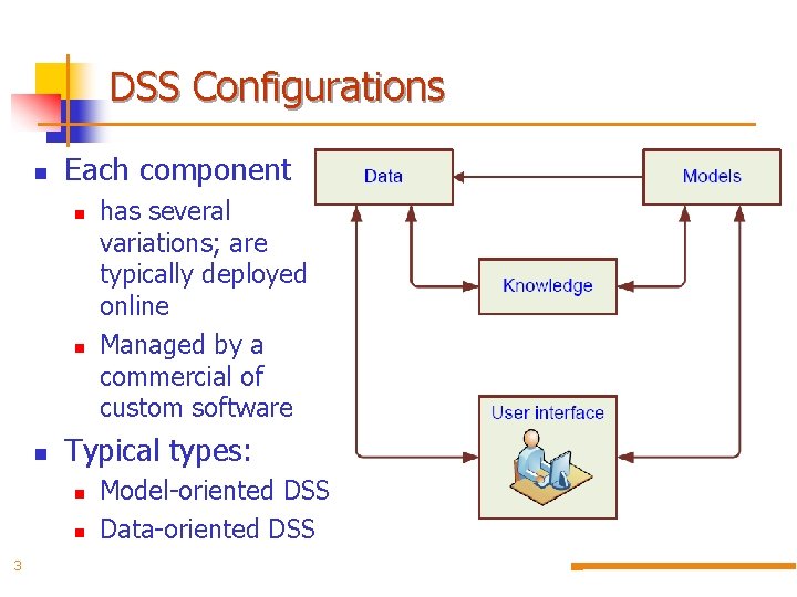 DSS Configurations Each component Typical types: 3 has several variations; are typically deployed online