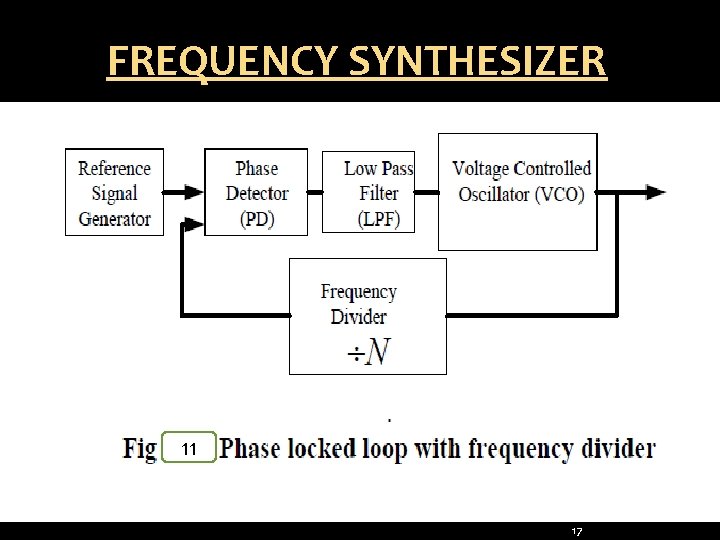 FREQUENCY SYNTHESIZER 11 17 